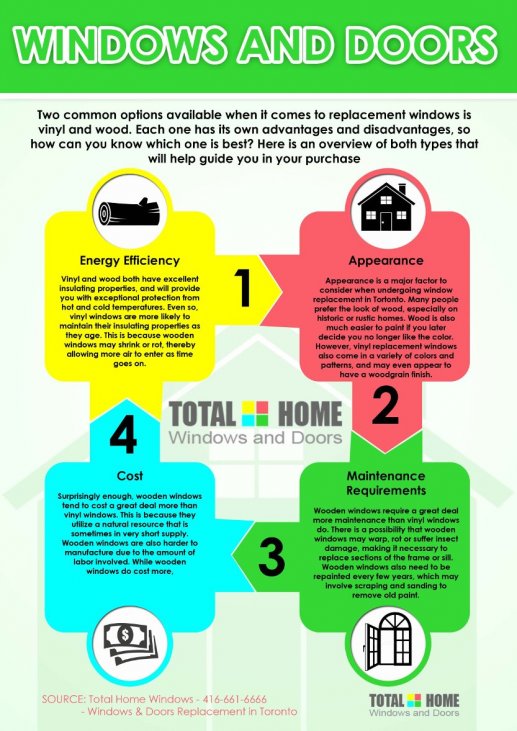 Vinyl Vs Wooden Windows Window Buying Guide Total Home
