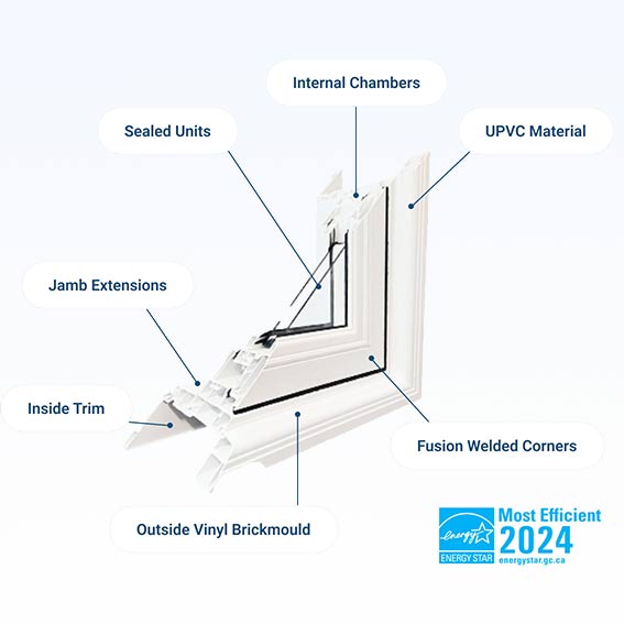 Total Seal - Revolutionary Vinyl Window Technology Total Home