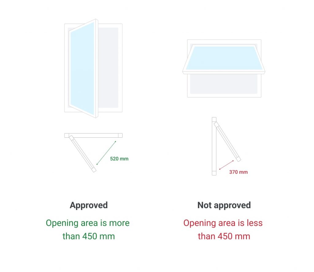 Egress Requirements