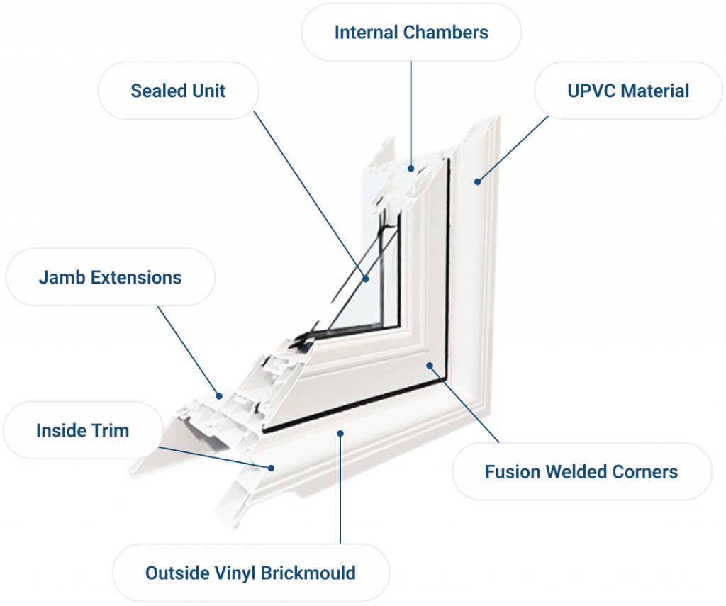 Total Seal - Revolutionary Vinyl Window Technology Total Home