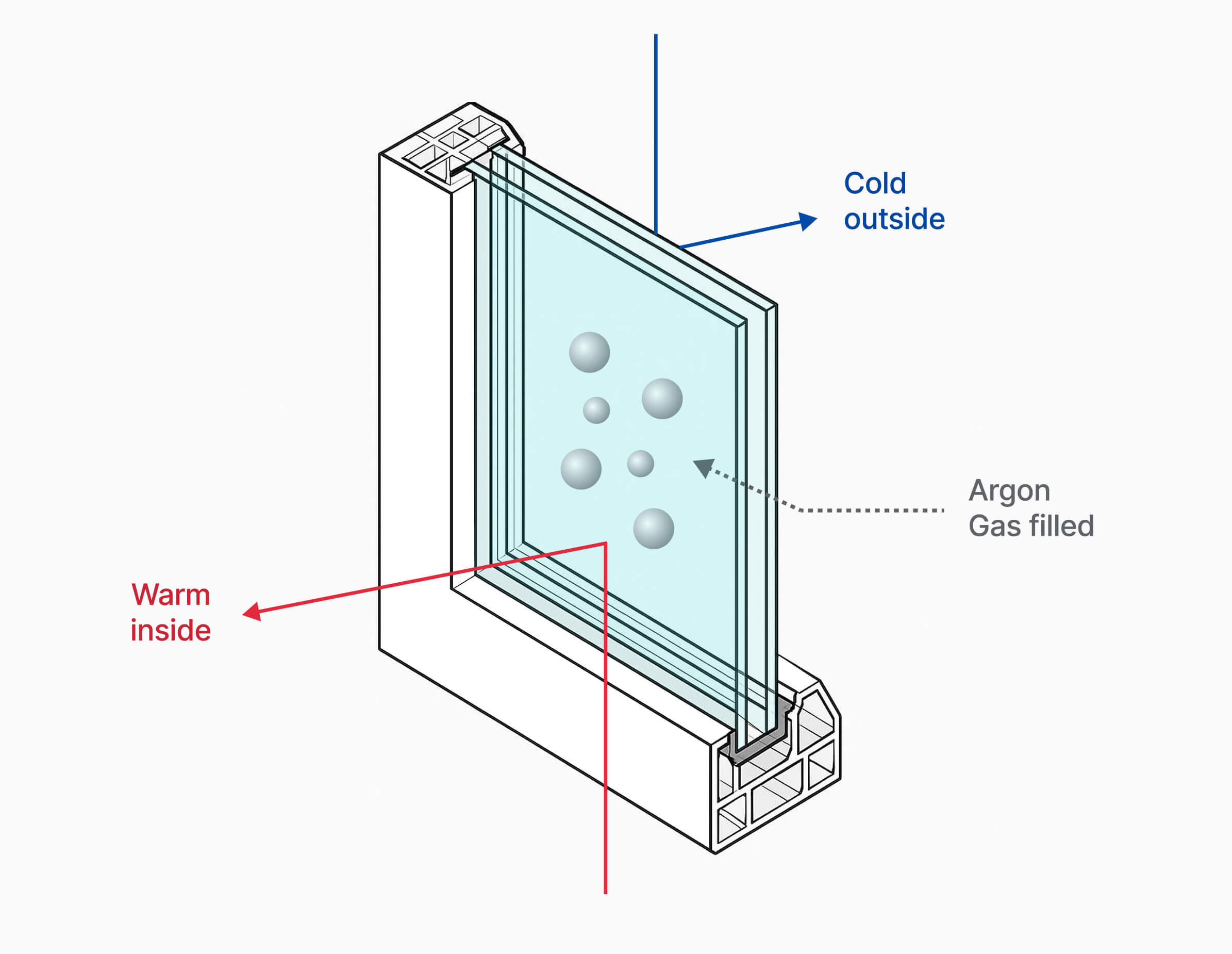 Argon Gas filled window