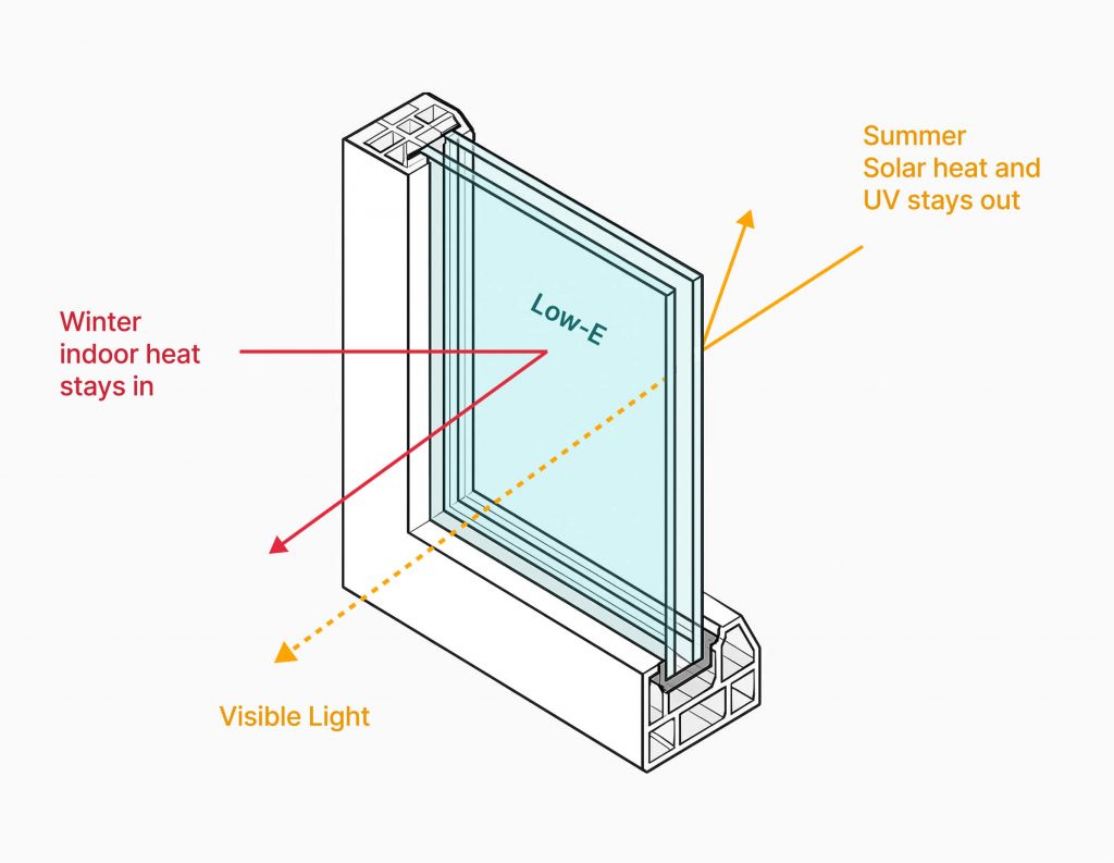 Low e window