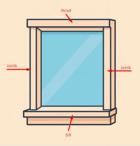 Bottom Windows Part Window Parts: Complete Guide for Canadian Homeowners 2026